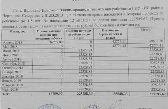 В течение какого времени выписка действительна