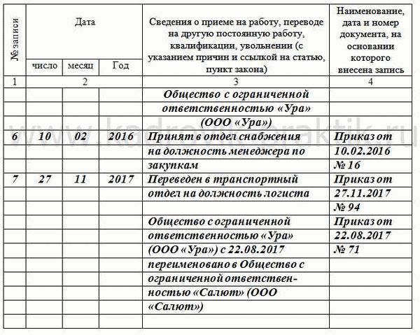 Чего нельзя использовать в официальных наименованиях