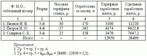 8 часовая смена. Таблица оплаты труда по часам. Таблица рабочего времени и заработной платы. Часовая тарифная ставка * выработку.