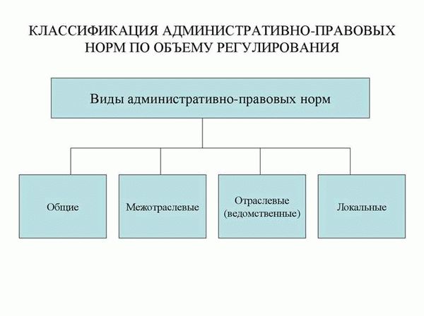 Подзаконные акты как средство реализации административно-правовых норм