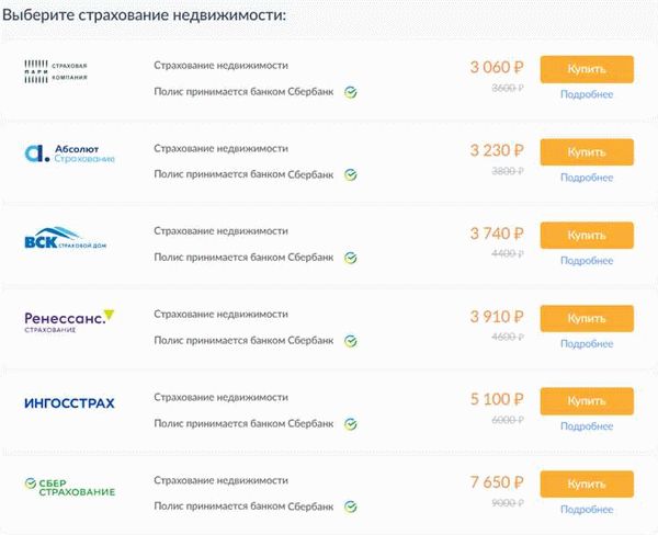 Рейтинг страховых компаний по ипотеке