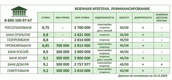 Хотите снизить ставку по ипотеке?