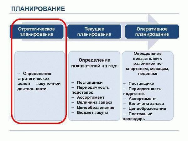 УК как единоличный исполнительный орган, эффективный инструмент управления бизнес-процессами