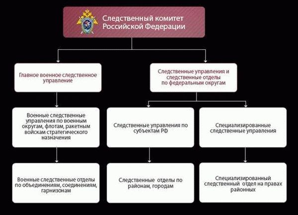 Глава 5. Женское и детское отделения в органах внутренних дел