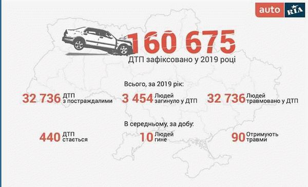 2022: Смертность на дорогах Москвы продолжает снижаться