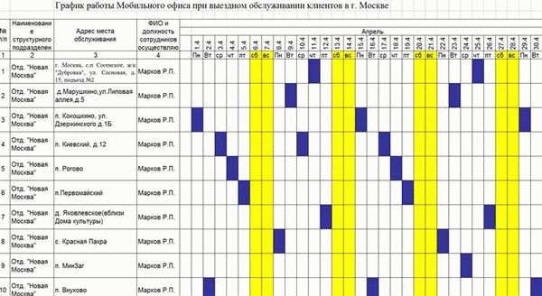 Пример графика работы 2/2