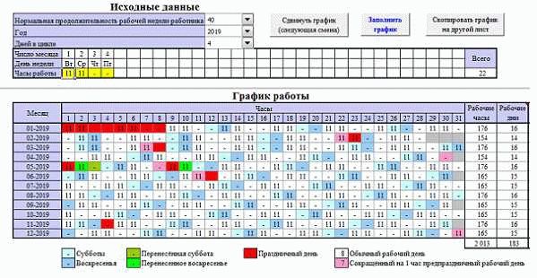 Выводы: нужно ли выбирать график 2/2?