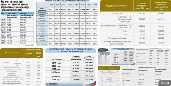 Индексация пенсий в 2024 году