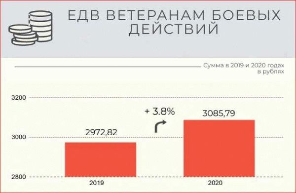 Ожидания масштабных изменений