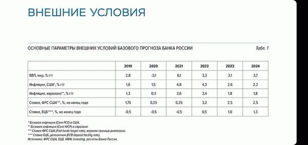 Инфляция в апреле 2024 года