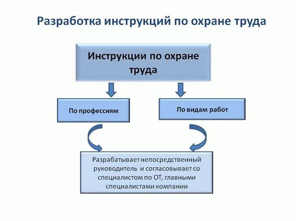 Как правильно переработать (ввести в действие) инструкции по охране труда