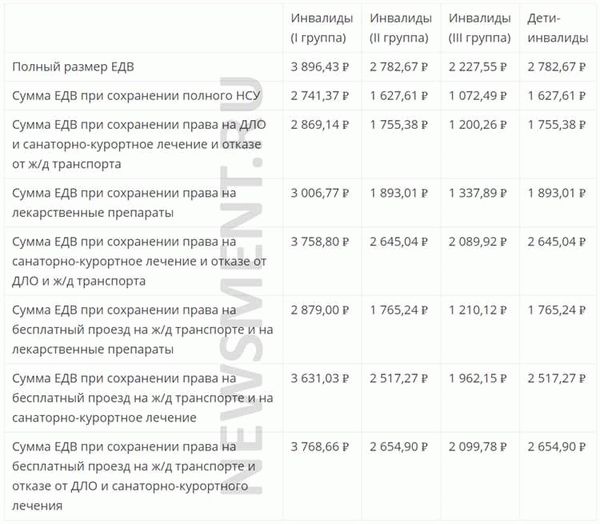 Трудовые права и ограничения для инвалидов 2 группы