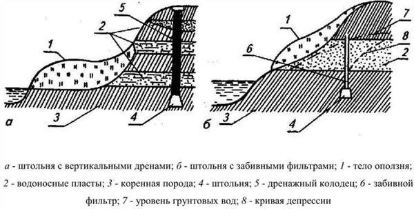 Дамбы: роль и значение в современной жизни