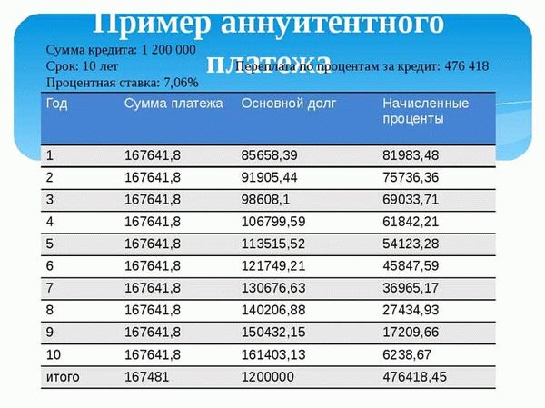 Особенности кредитования в Россельхозбанке