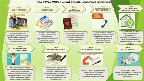 Документы на ипотеку для преподавателей