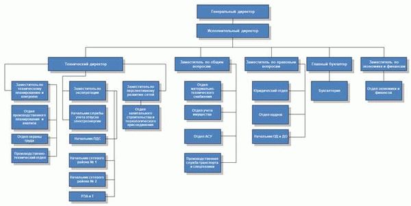 Проекты компании