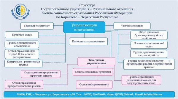 Возможные причины появления сбоев