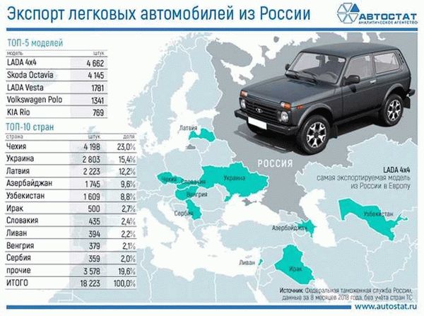 Развитие автомобильного производства в СССР