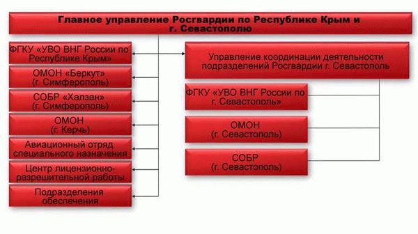 Обучение и научные исследования