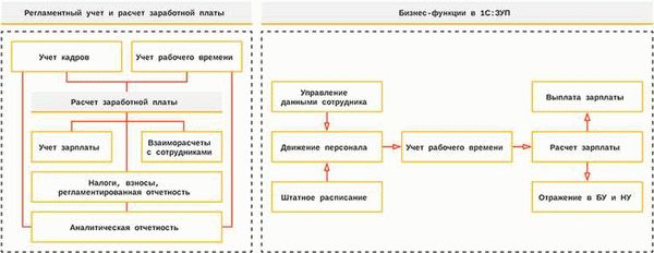 Ответственность за несоблюдение сроков выплат отпускных