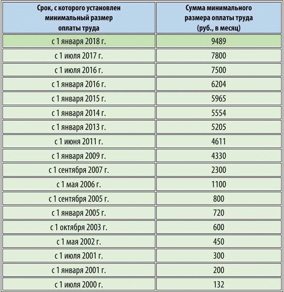 Сроки выплаты отпускных в новом году