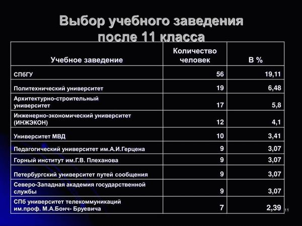 Педучилище после 9 класса