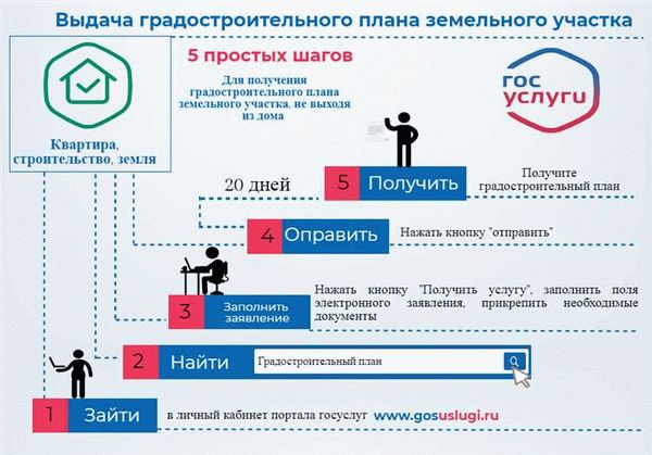 Четвёртый способ: поиск паспортного стола онлайн