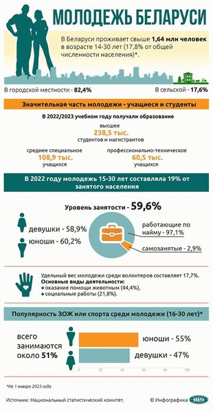 Регистрация безработных в 2022 году