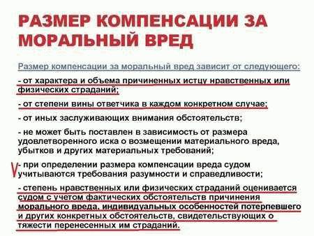 Компенсация в делах о защите прав потребителей