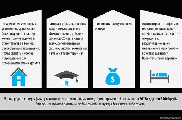 Материнский капитал и ипотечный кредит