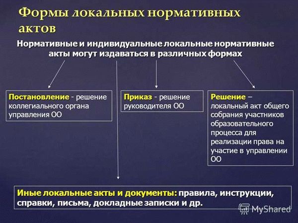 Основные принципы разработки локальных нормативных актов