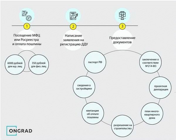 Как купить или продать квартиру в МФЦ: оформление договора, регистрация сделки, нужные документы и цена: пошаговая инструкция