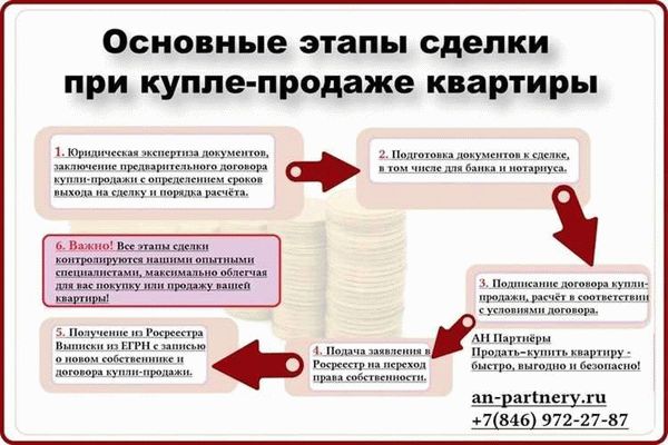 Стоимость переоформления квартиры