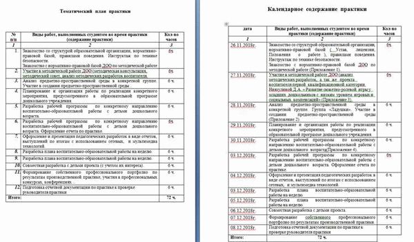 Подготовка материалов и сбор информации для дневника