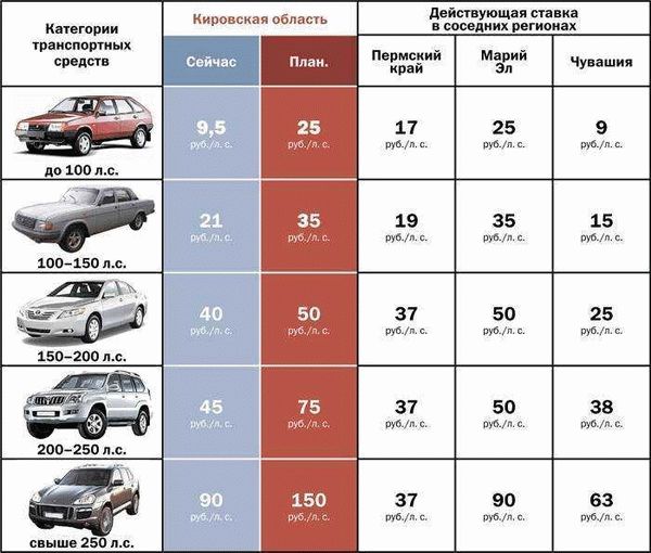 Как избежать платежа транспортного налога?