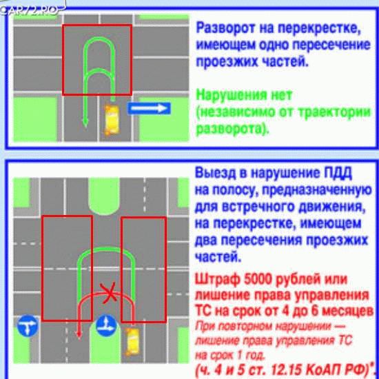 Какой штраф за запрещённый обгон тракторов и тихоходных машин?