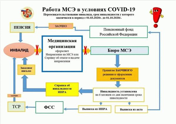 Оспаривание решений комиссии