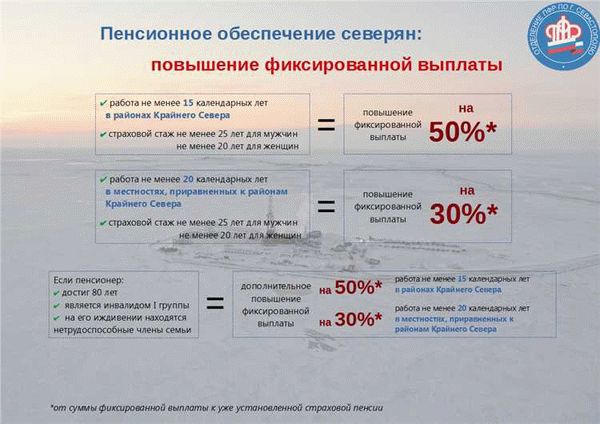 Возраст для выхода на пенсию в России