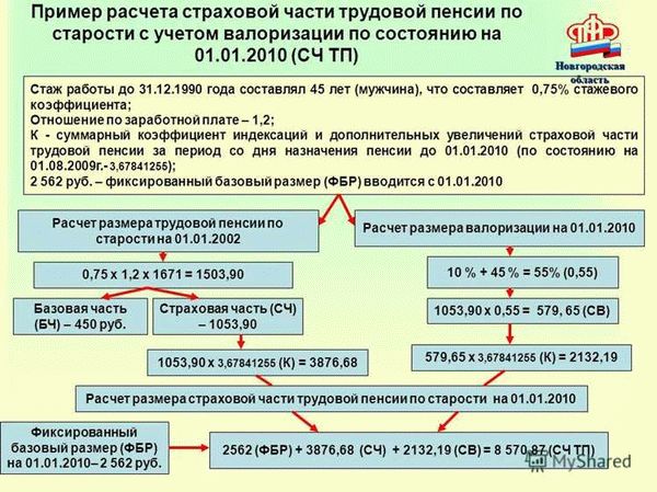 Основные требования для получения накопительной пенсии