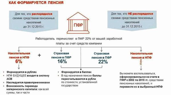 Особенности получения накопительной пенсии для разных категорий граждан