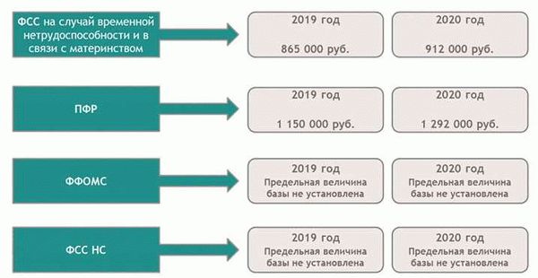 Кто платит больничный лист работникам