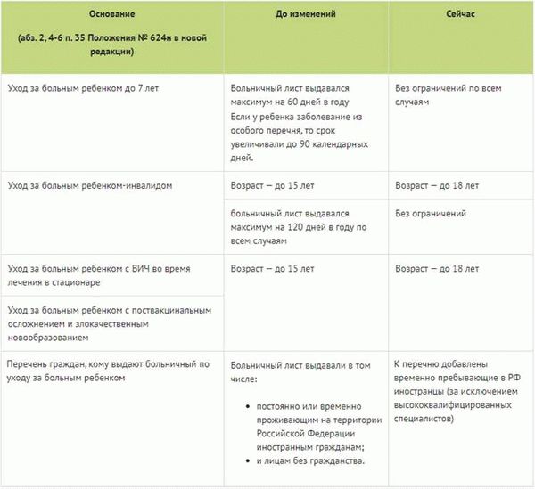 Нововведения в системе выплат