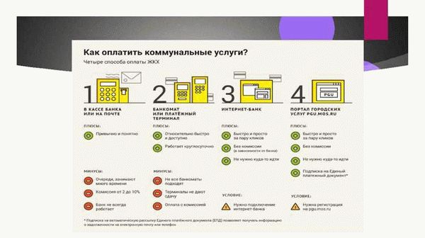 Как оплатить ЖКУ без комиссии?