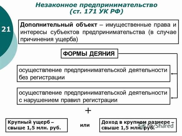 Как узнать о незаконной предпринимательской деятельности