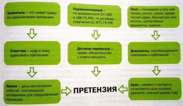 Когда Закон о защите прав потребителей нельзя применить?