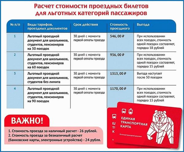 Пенсионеры в Иркутске: спор о компенсации бесплатного проезда