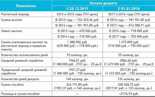 Сроки и порядок получения выплат