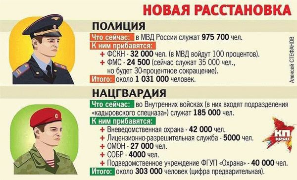 Функции Росгвардии