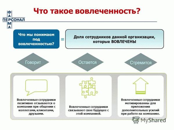 Как эксперты определяют уровни вовлеченности?