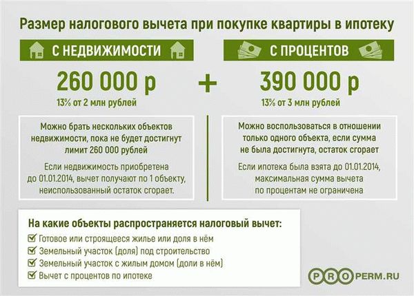 Как получить вычет за лечение в 2022 году: шаги и порядок действий